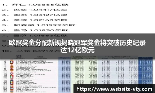 欧冠奖金分配新规揭晓冠军奖金将突破历史纪录达12亿欧元