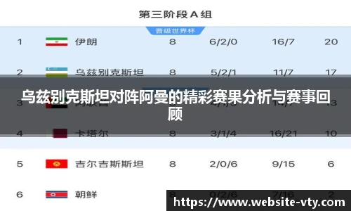乌兹别克斯坦对阵阿曼的精彩赛果分析与赛事回顾